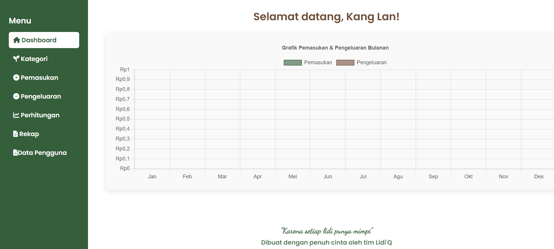 Aplikasi Pencatatan Keuangan